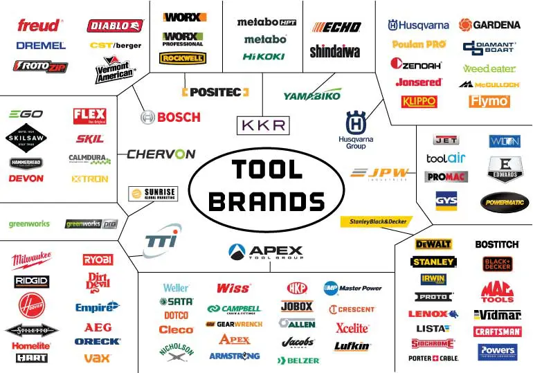 power tool manufacturers parent companies