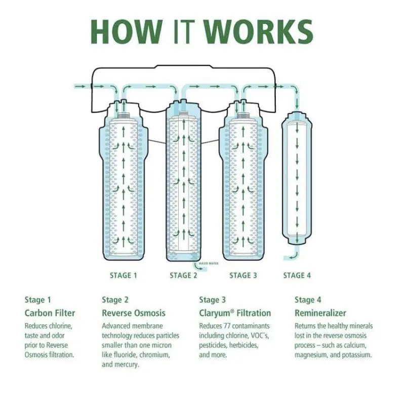 A O cheapest Smith Reverse Osmosis Water Filter R