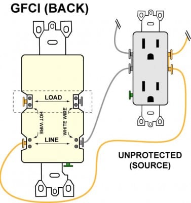 receptacle wiring diagram examples