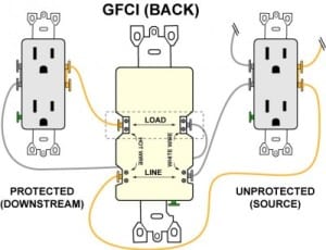 Wiring A Gfci Outlet With Diagrams - Pro Tool Reviews