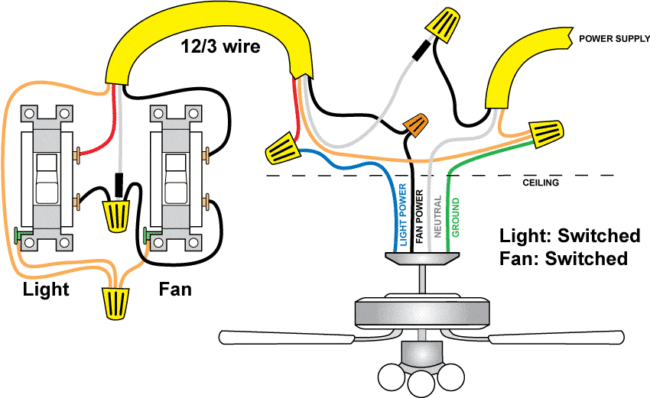 Wiring a Ceiling Fan and Light (with Diagrams) | PTR