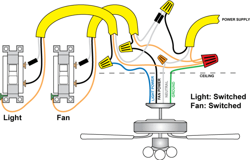 Wiring a Ceiling Fan and (with Diagrams) PTR