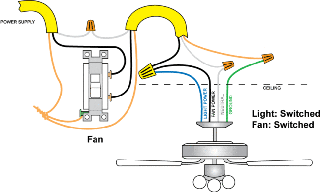 Wiring a Ceiling Fan and Light (with Diagrams) | PTR