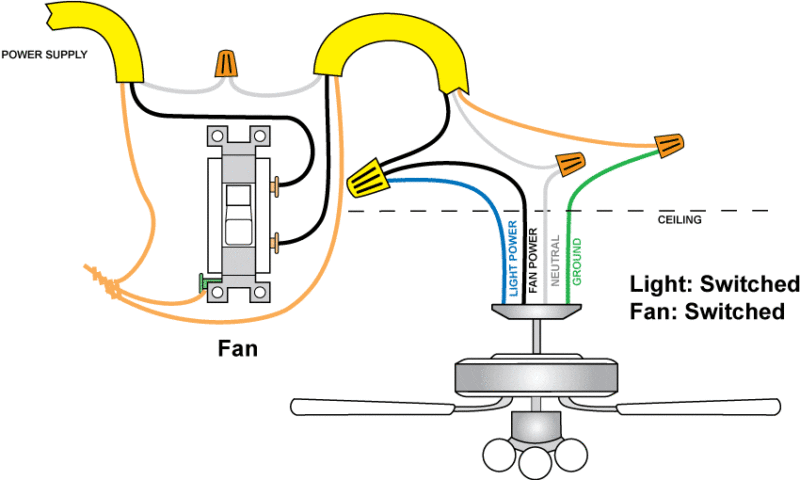 Wiring A Ceiling Fan And Light (With Diagrams) | Ptr