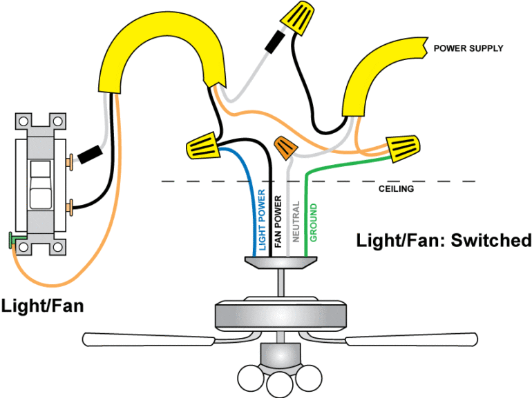 Wiring a Ceiling Fan and Light (with Diagrams) | PTR