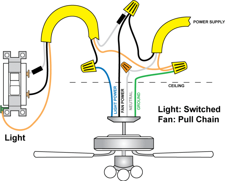 Wiring A Ceiling Fan And Light With Diagrams PTR