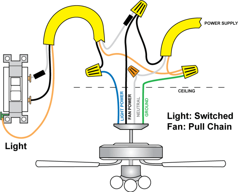 Wiring a Ceiling Fan and (with Diagrams) PTR