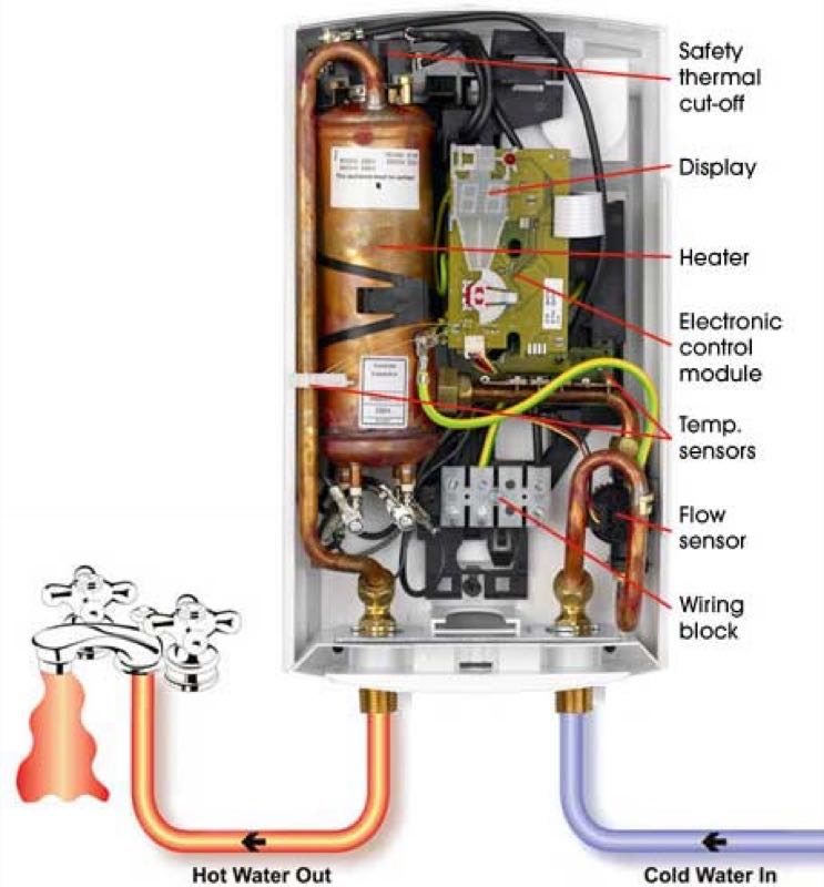 How Do Tankless Water Heaters Work? - Pro Tool Reviews