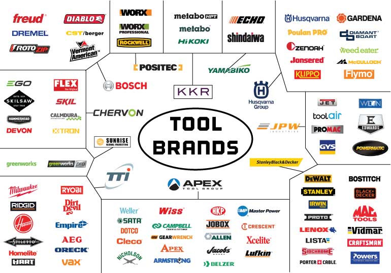 Power Tool Manufacturers and Really Owns Them - | PTR