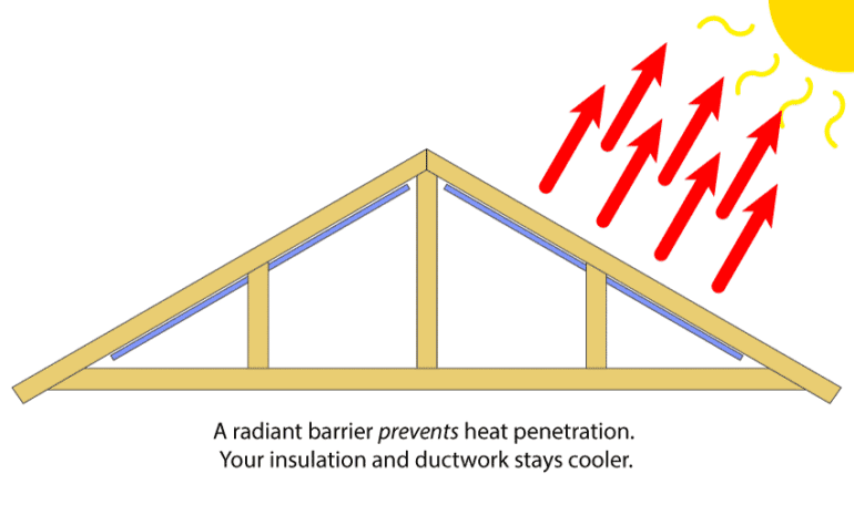 What is Radiant Barrier and Why It Works - Pro Tool Reviews