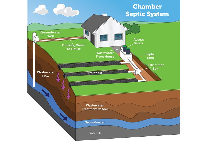 Understanding Septic Tank Costs: Installation, Maintenance, And Replacement