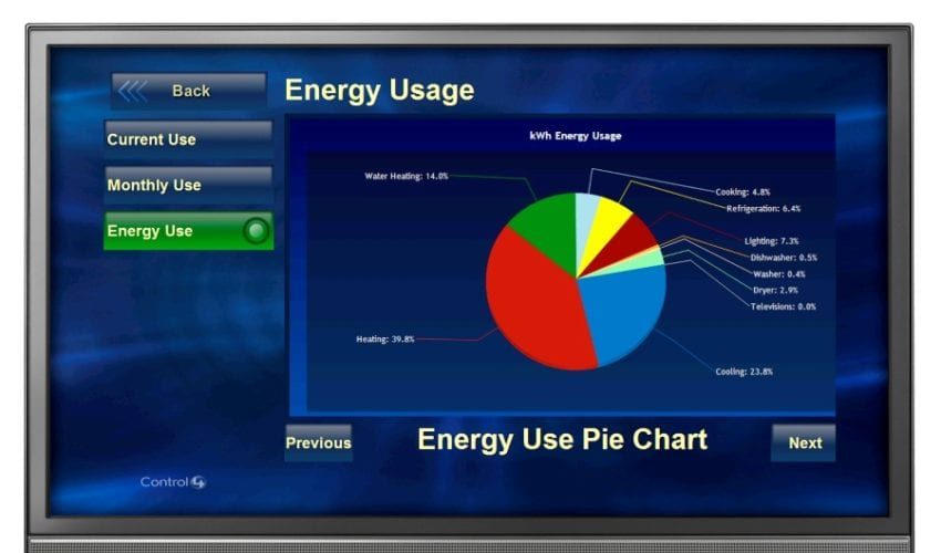 APOGEE Interactive and Control4 Connect Consumers to Smart Grid