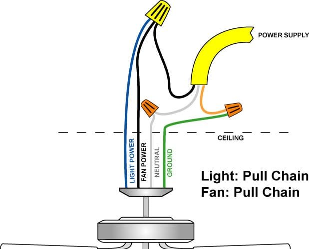 Wiring and Connecting a Ceiling Fan