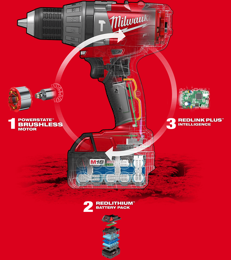 Milwaukee M18 Vs M18 Fuel Tools Whats The Difference Ptr 